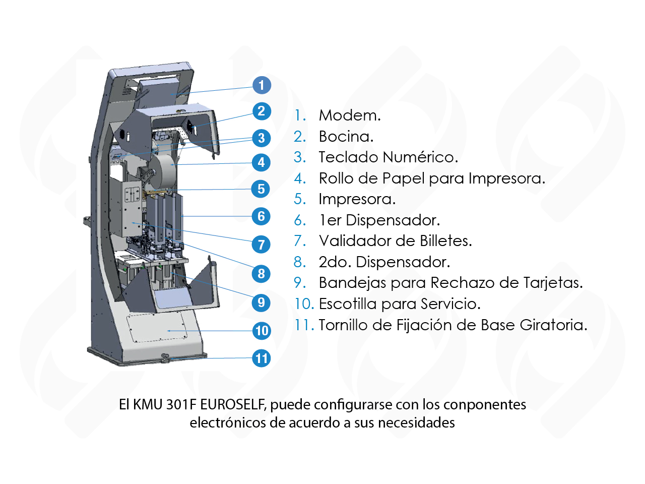 Kiosco configurable para multiservicios y atención a clientes en México